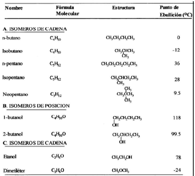 EJEMPLOS DE FORMULA QUIMICAS ejemplos de formula quimicas: