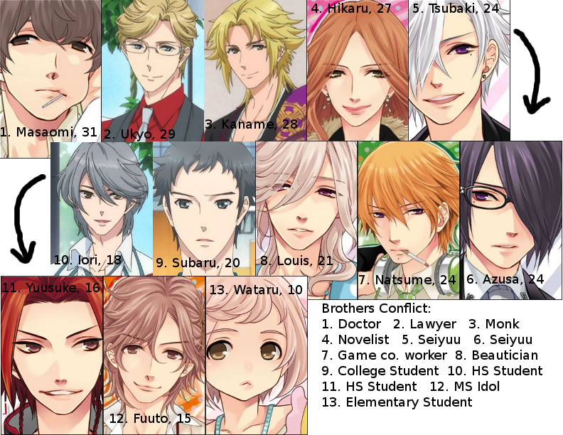 Dos Otakus en la Coruña Brothers Conflict (Anime)