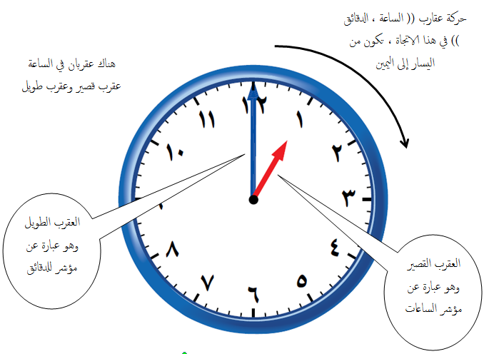 مدرسة الابناء الابتدائية للبنات بالاسطول الشرقي بالقاعدة البحرية بالجبيل خطه علاجية للطالبات الضعيفات في مادة الرياضيات الصف الثاني الإبتدائي الفصل الدراسي الثاني إعداد المعلمة أريج الزهراني