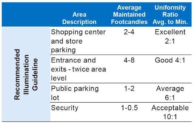 Area Lighting Design Calculations Part One Electrical Knowhow