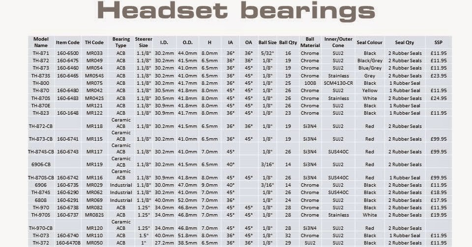 Headset Bearing Size Chart