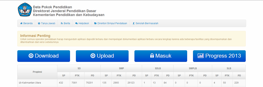 Profil Sekolah Alamat Email Contact Us News