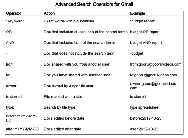 online marketing trends