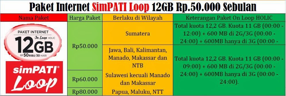 Image Result For Paket An Internet Simpati Loop Image Result For Paket An Internet Simpati Loop