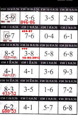 Thai Lottery Down Chart 2017