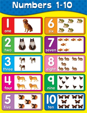 Numbers 1-10 in English