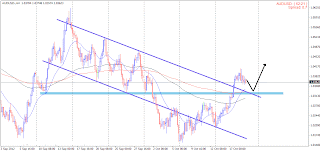 myfxvoyage.blogspot.com AUDUSD Short Trade myfxvoyage.blogspot.com AUDUSD Short Trade