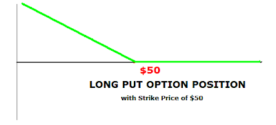 call option and a long futures position