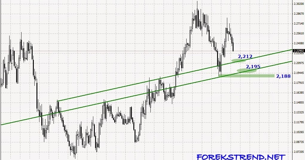 Internetbank forex se