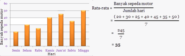 Berbagainfo Rata Rata Diagram Batang