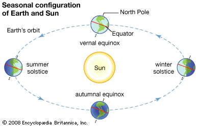 horizon definition astronomy horizon definition astronomy