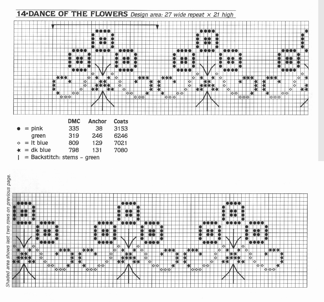 Cross Stitch Mania Free Floral Border Cross Stitch Charts