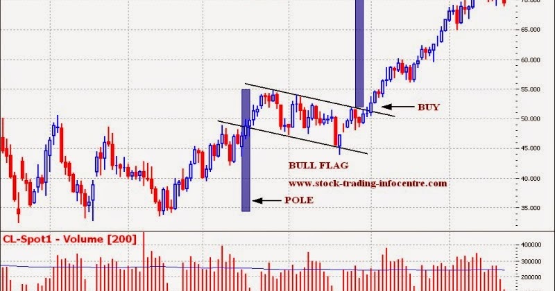 bp forex investigation