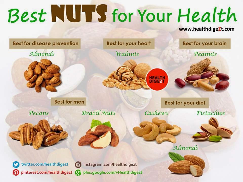 Best Antiseptic Foods Best Antiseptic Foods