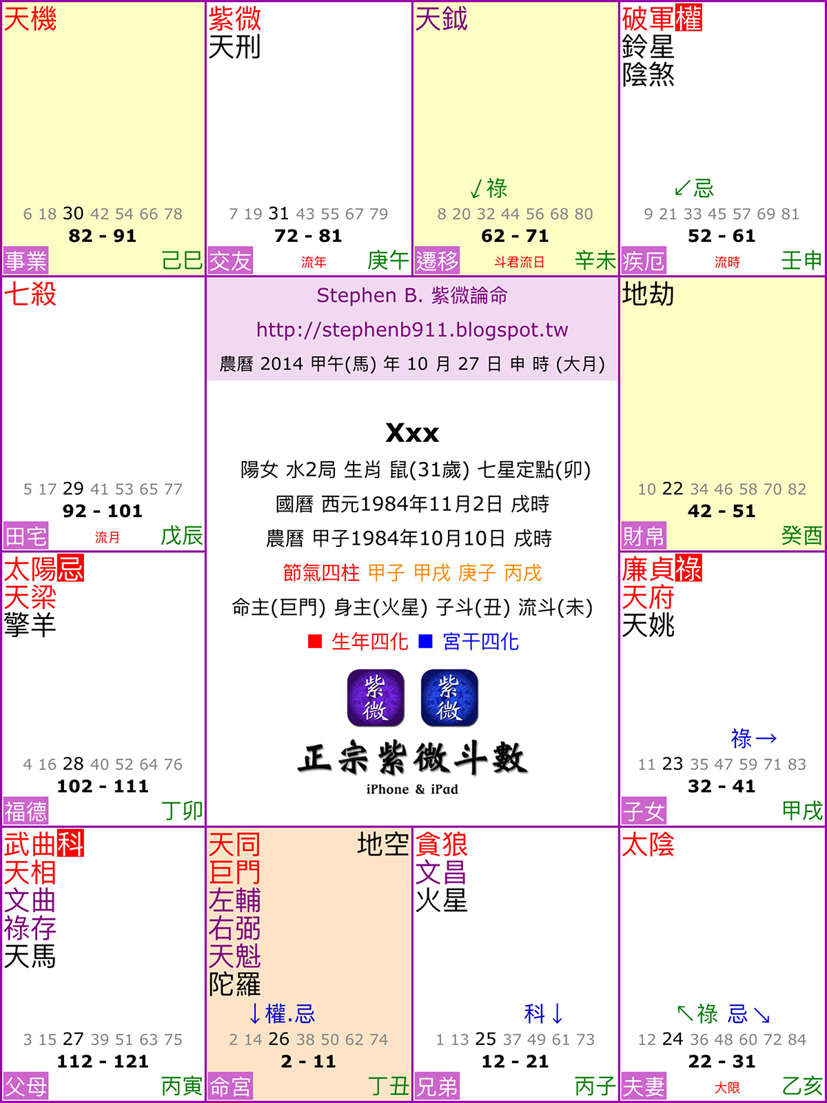 Stephen B 紫微論命 2014