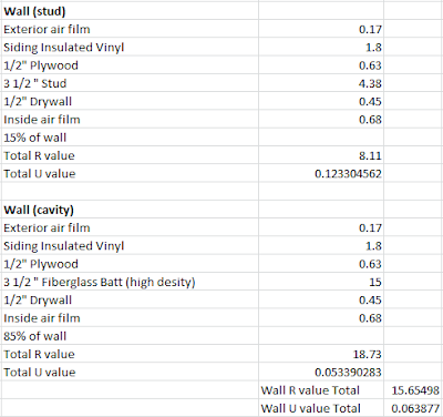 Rsi Values Of Building Materials Rsi Values Of Building Materials