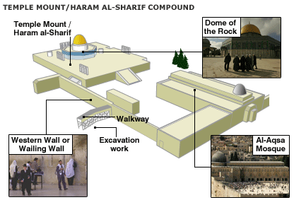 Isi Perjanjian Aqabah (Hangman - WORDWALL) 