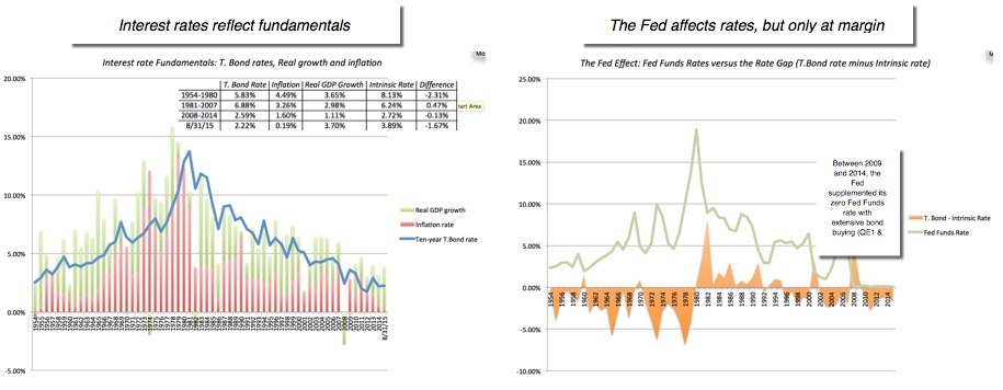 how does liquidity affect stock market