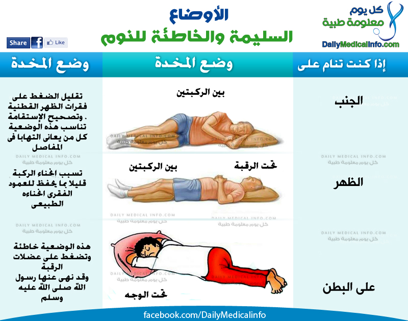 الاوضاع السليمة والخاطئة للنوم %D9%88%D8%B6%D8%B9%D9%8A%D8%A9+%D8%A7%D9%84%D9%86%D9%88%D9%85+%D8%A7%D9%84%D8%B5%D8%AD%D9%8A%D8%AD%D8%A9+%283%29