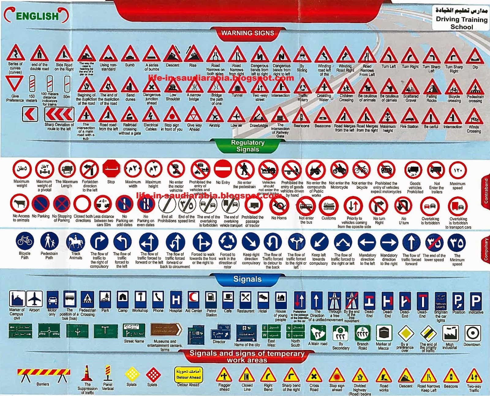 Download Llr Driving License Questions Free