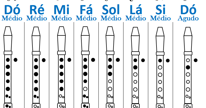 Músico Aprendiz: Como Tocar Flauta Doce #1