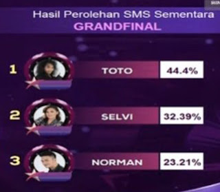 polling sms grand final BP2