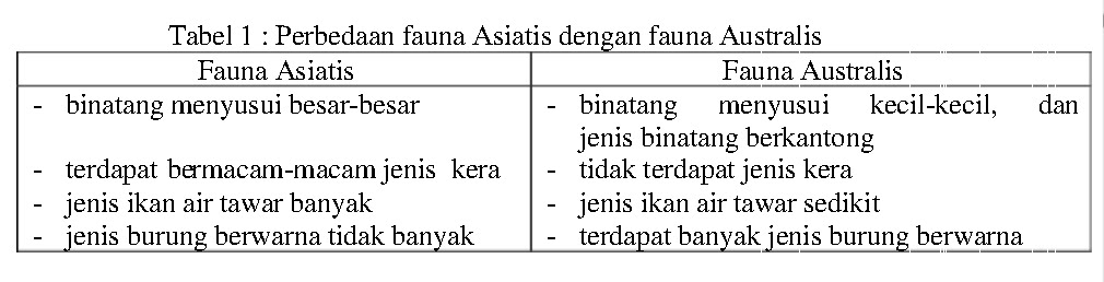 Berikut Adalah Perbedaan Antar Hewan Asiatis Dan Australis Berikut Adalah Perbedaan Antar Hewan Asiatis Dan Australis