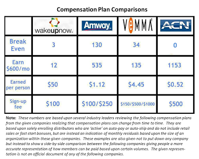 be your own boss wakeupnow compared to amway vemma acn amway compensation plan chart