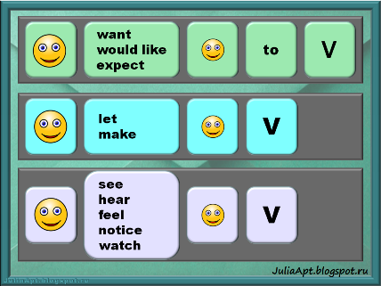 Complex Object in English. The Complex Object Rule Complex Object in English. The Complex Object Rule