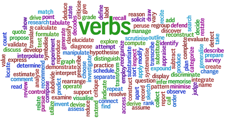 english Pmr n Spm: VERBS AND ADVERBS IN PAIRS