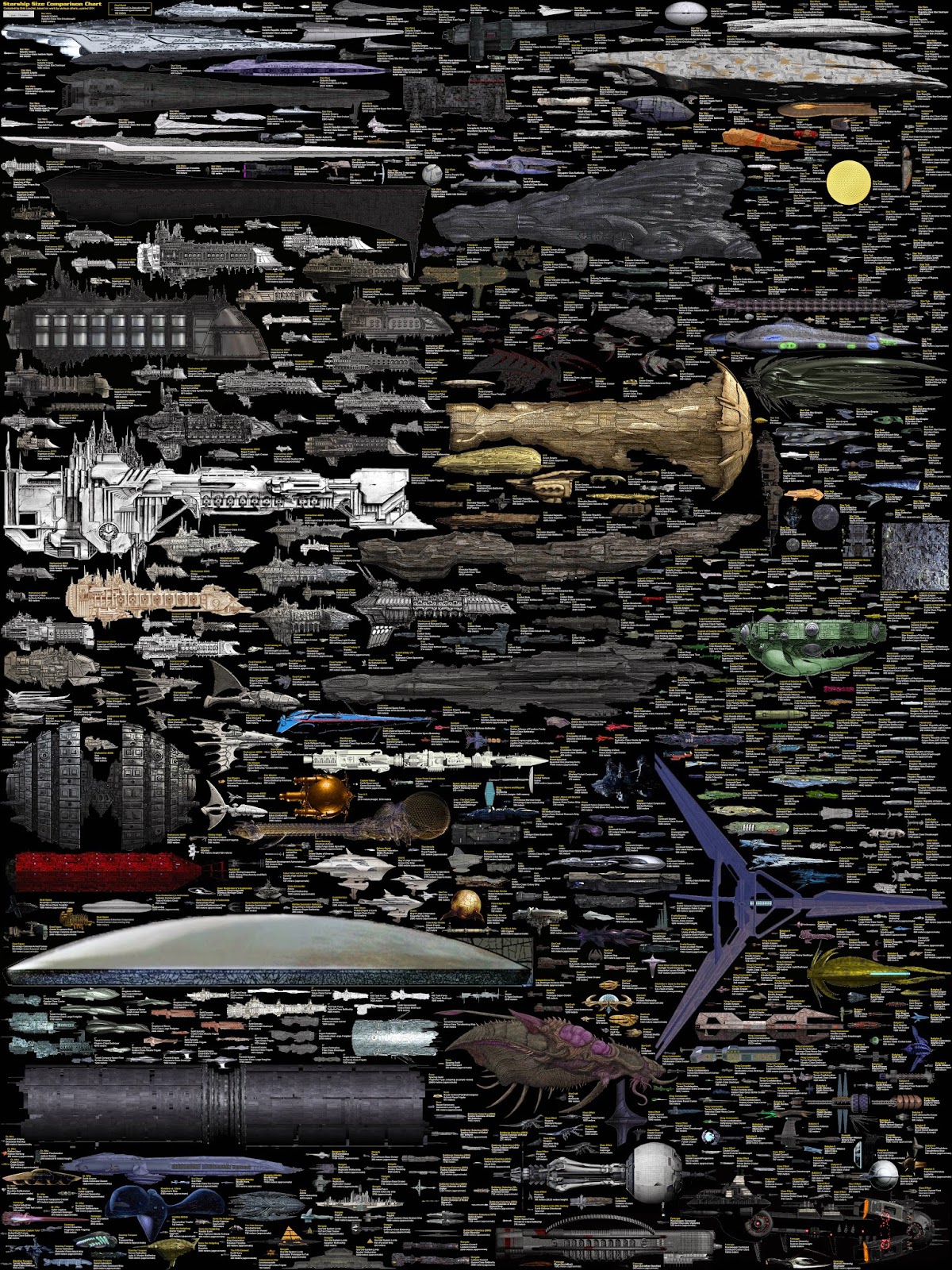 http://fc06.deviantart.net/fs70/f/2014/171/0/1/size_comparison___science_fiction_spaceships_by_dirkloechel-d6lfgdf.jpg