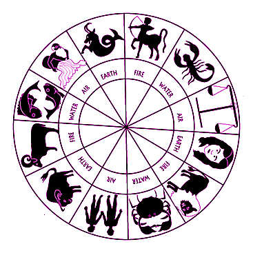 2012 Zodiac Tattoos