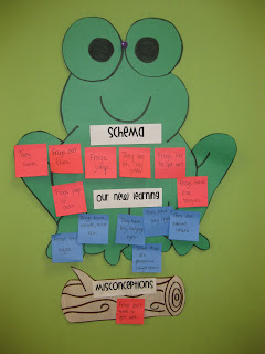 Mrs. Albanese's Kindergarten Class: Frog Fun!