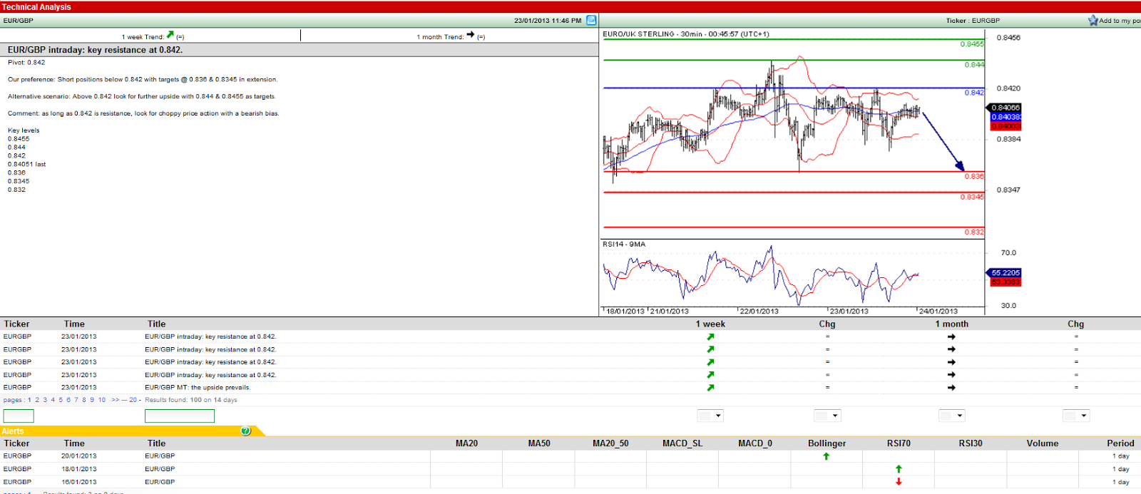 tg forex