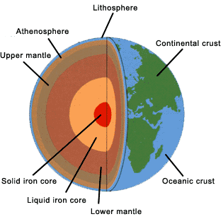 bumi, geologi, sains, geografi