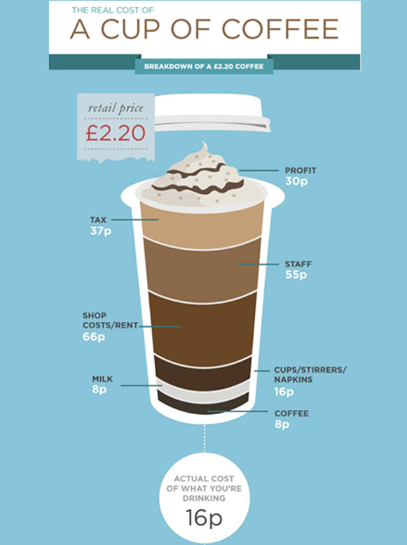Allegra Strategies Costa Coffee Allegra Strategies Costa Coffee