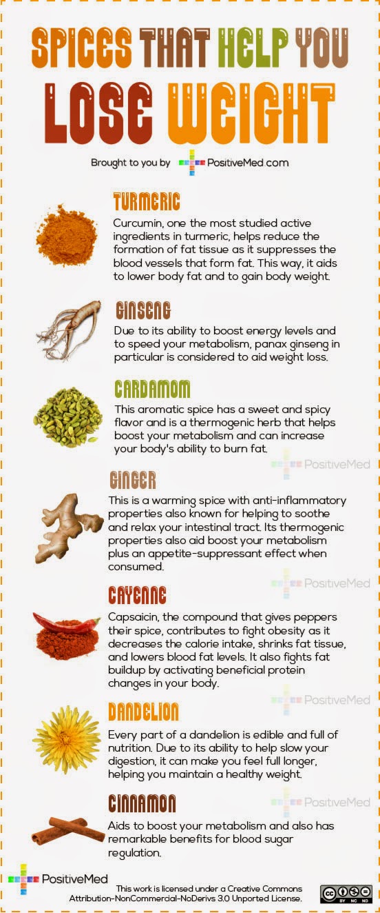 Foods That Help You Burn Fat