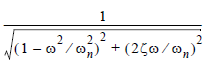 Dynamic Amplification Factor with Damping