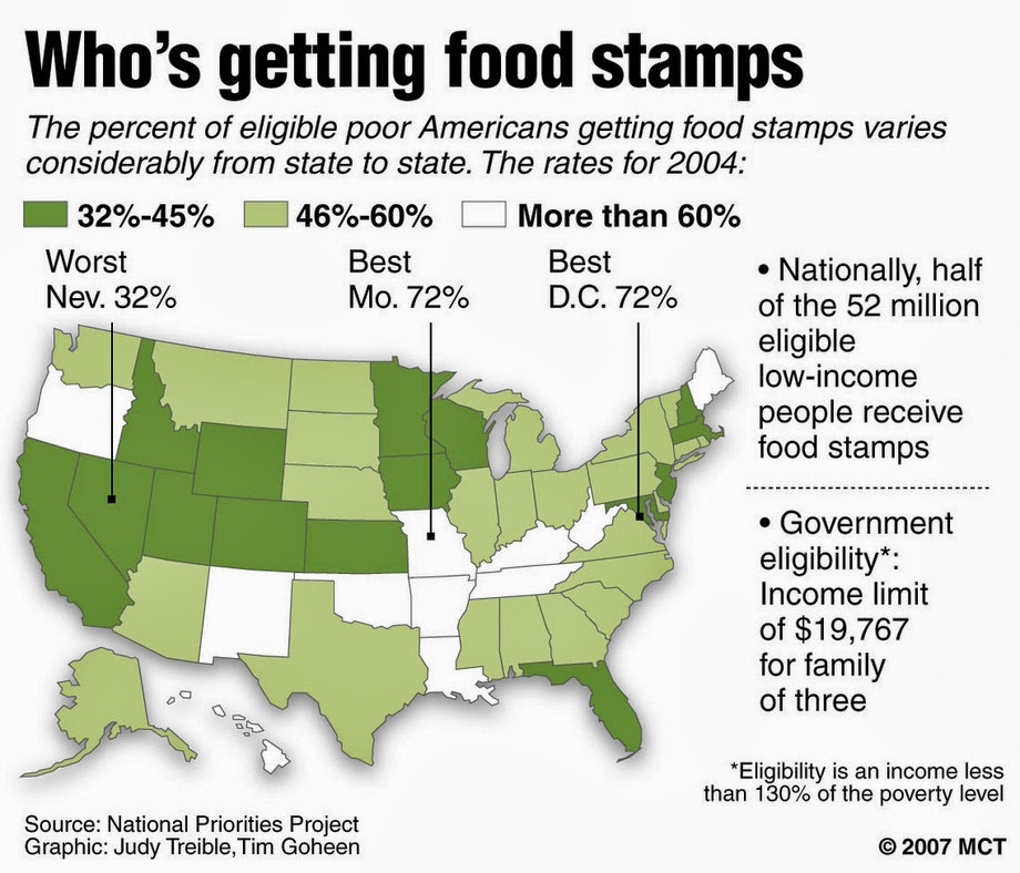 crossing borders project Poverty, Homelessness, Food Stamps and the