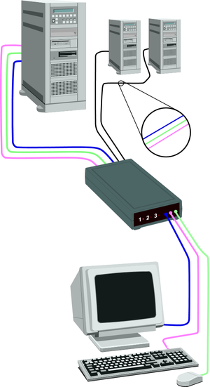 switches or switching hub. file size Kvm switch a