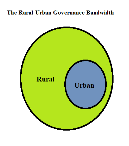 urban governance Urban governance also affects the ability of residents to access their local government and engage in local decision-making, as well as the extent to which local governments are accountable to citizens and responsive to their demands. urban governance Urban governance also affects the ability of residents to access their local government and engage in local decision-making, as well as the extent to which local governments are accountable to citizens and responsive to their demands.