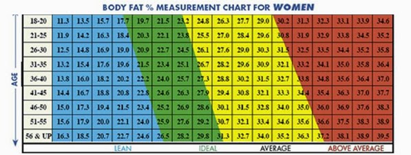 Ace Body Fat Percentage Chart