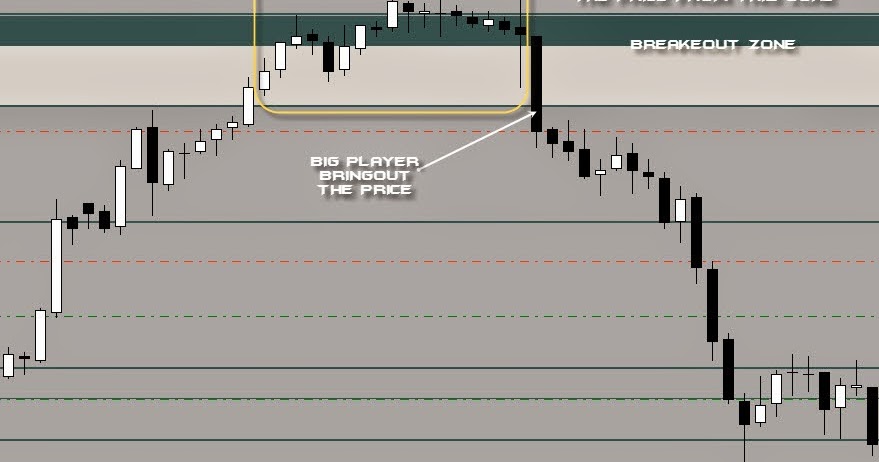 Belajar analisa candlestick forex