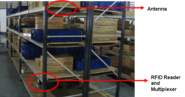 Rfid Reader Singapore Solutions Provider If You Any Enquiries Please Do Contact Us At Enquiry Rfidsingapore Com Or Visit Our Website For More Information