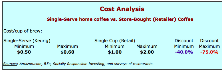 Sodastream Cost Comparison Chart