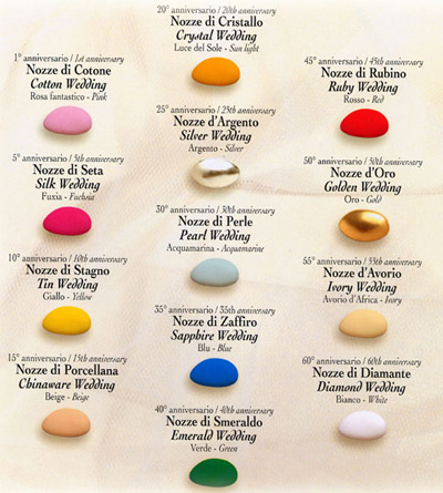 Colore Dei 50 Anni Di Matrimonio