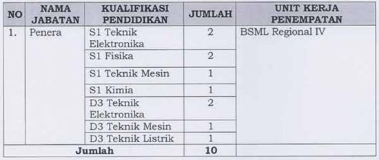 kemendag makassar