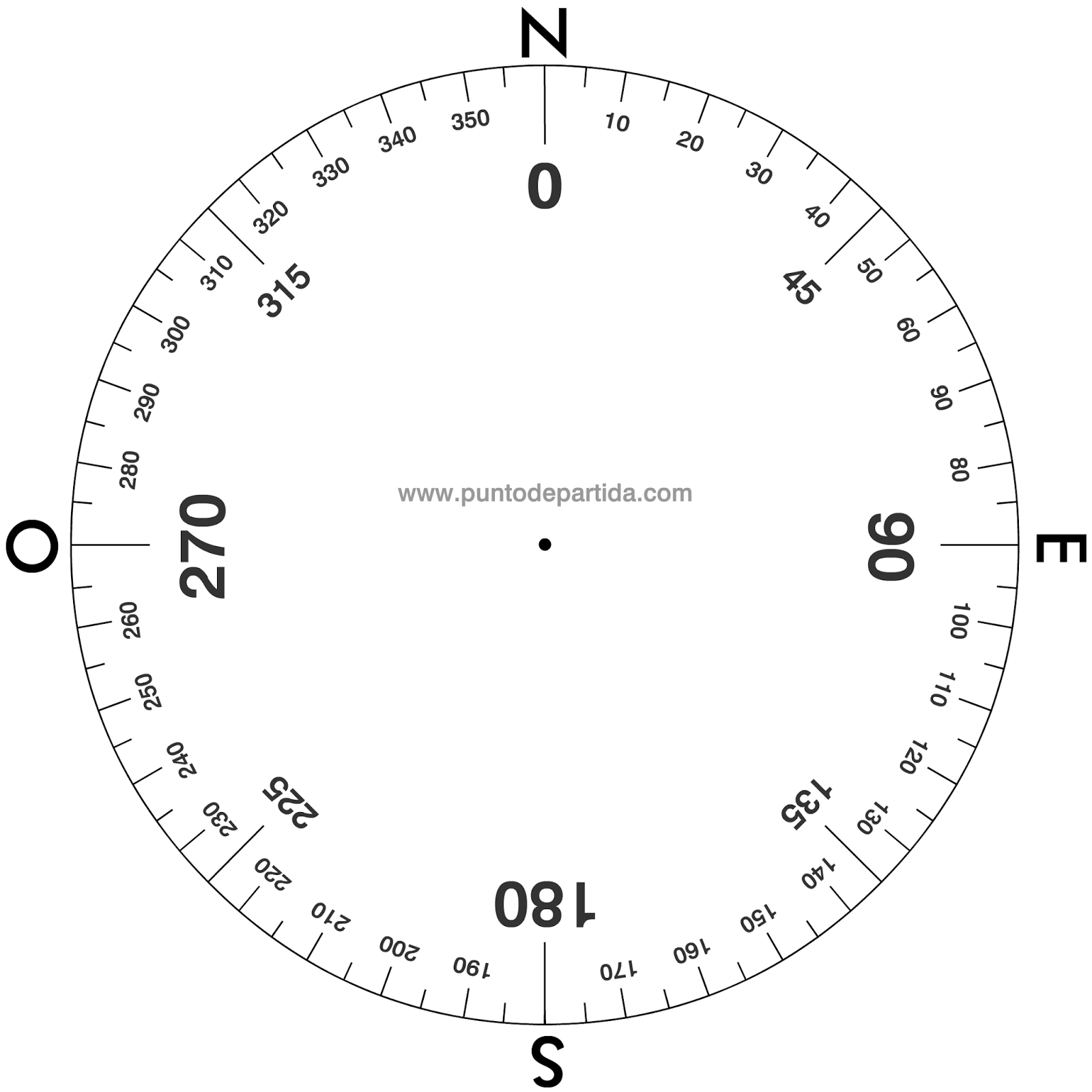 Astro C Line / Cccam How To Installing and pointing a satellite dish