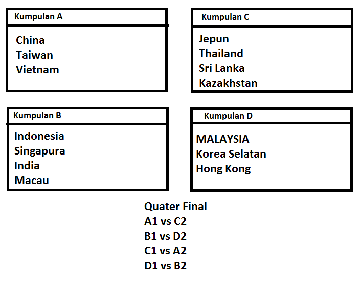 Piala Thomas (Piala Dunia Badminton)