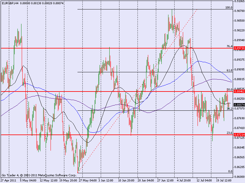 Bollinger bands em portugues